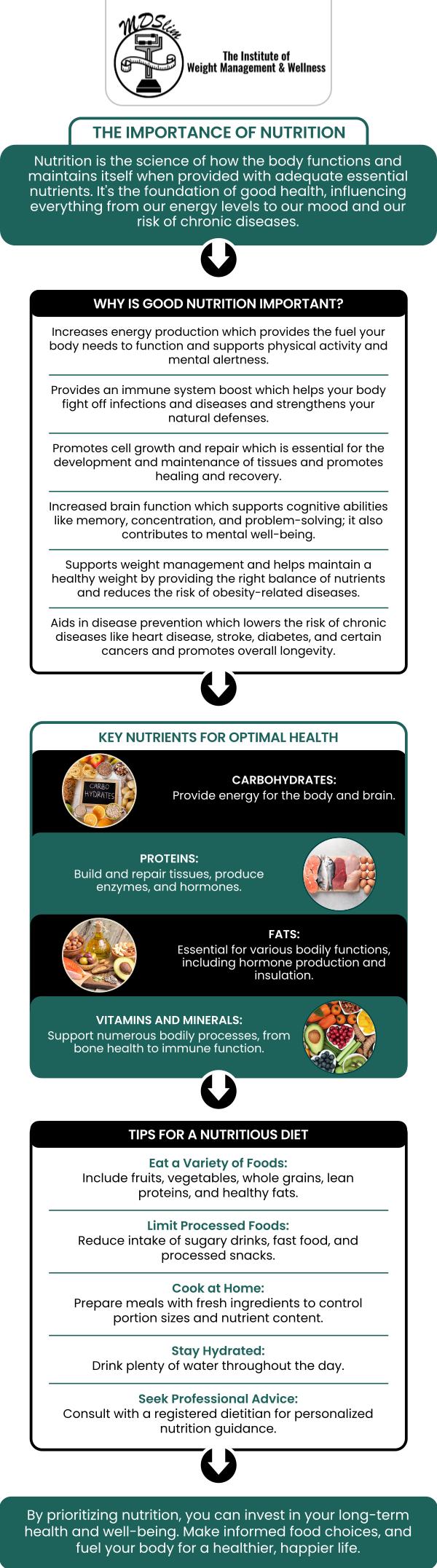 At The Institute for Weight Management & Wellness in Hackensack, NJ, Dr. Anjana Chhabra, MD, provides personalized wellness guidance to help clients understand how nutrition supplements may fit into their health goals. Our team evaluates individual nutritional needs, lifestyle factors, and wellness objectives before recommending supplement options that complement a balanced approach to health. With a focus on customized care, we help clients make informed decisions about supporting their nutrition, energy, and overall well-being. Contact us today or book an appointment online for personalized care that works for you. We are conveniently located at 150 Overlook Ave, Hackensack, NJ 07601. At The Institute for Weight Management & Wellness in Hackensack, NJ, Dr. Anjana Chhabra, MD, provides personalized wellness guidance to help clients understand how nutrition supplements may fit into their health goals. Our team evaluates individual nutritional needs, lifestyle factors, and wellness objectives before recommending supplement options that complement a balanced approach to health. With a focus on customized care, we help clients make informed decisions about supporting their nutrition, energy, and overall well-being. Contact us today or book an appointment online for personalized care that works for you. We are conveniently located at 150 Overlook Ave, Hackensack, NJ 07601.