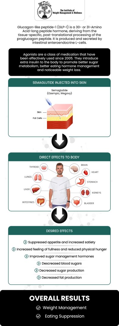 The Institute for Weight Management in Hackensack, NJ, offers personalized medical weight loss programs that may include semaglutide GLP-1 injections when clinically appropriate. Our team helps clients follow a structured plan focused on appetite control, portion awareness, nutrition counseling, lifestyle support, and safe medical monitoring. Contact us today or book an appointment online for personalized care that works for you. Conveniently located at 150 Overlook Ave, Hackensack, NJ 07601.