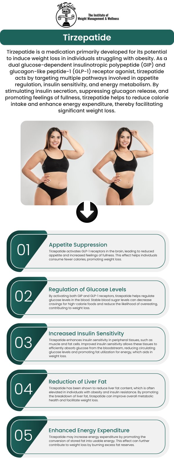 Tirzepatide injections are an effective solution for weight loss, offering a proven approach to managing hunger and improving insulin sensitivity. At the Institute for Weight Management, Dr. Anjana Chhabra provides personalized treatment plans that incorporate Tirzepatide as part of a holistic weight loss strategy. Tirzepatide helps control appetite, leading to reduced calorie intake and sustainable weight loss when combined with healthy lifestyle changes like diet and exercise. Contact us today or book an appointment online for personalized care that works for you. Conveniently located at 150 Overlook Ave, Hackensack, NJ 07601. Tirzepatide injections are an effective solution for weight loss, offering a proven approach to managing hunger and improving insulin sensitivity. At the Institute for Weight Management, Dr. Anjana Chhabra provides personalized treatment plans that incorporate Tirzepatide as part of a holistic weight loss strategy. Tirzepatide helps control appetite, leading to reduced calorie intake and sustainable weight loss when combined with healthy lifestyle changes like diet and exercise. Contact us today or book an appointment online for personalized care that works for you. Conveniently located at 150 Overlook Ave, Hackensack, NJ 07601.