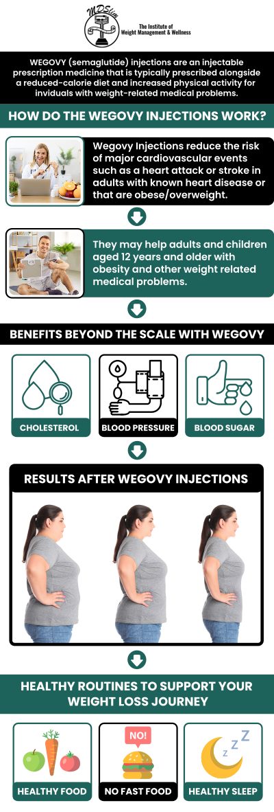 Facial volume loss from Wegovy, often a result of rapid weight loss, can lead to hollowed cheeks or a sunken appearance. Reversing this change typically involves a combination of lifestyle adjustments, facial treatments, and, in some cases, injectable fillers to restore fullness. To achieve the best results and regain facial balance, consult Dr. Anjana Chhabra, who can provide personalized solutions and guide you through the recovery process. For more information, contact us or book an appointment online today. We are located at 150 Overlook Ave, Hackensack, NJ 07601. Facial volume loss from Wegovy, often a result of rapid weight loss, can lead to hollowed cheeks or a sunken appearance. Reversing this change typically involves a combination of lifestyle adjustments, facial treatments, and, in some cases, injectable fillers to restore fullness. To achieve the best results and regain facial balance, consult Dr. Anjana Chhabra, who can provide personalized solutions and guide you through the recovery process. For more information, contact us or book an appointment online today. We are located at 150 Overlook Ave, Hackensack, NJ 07601.