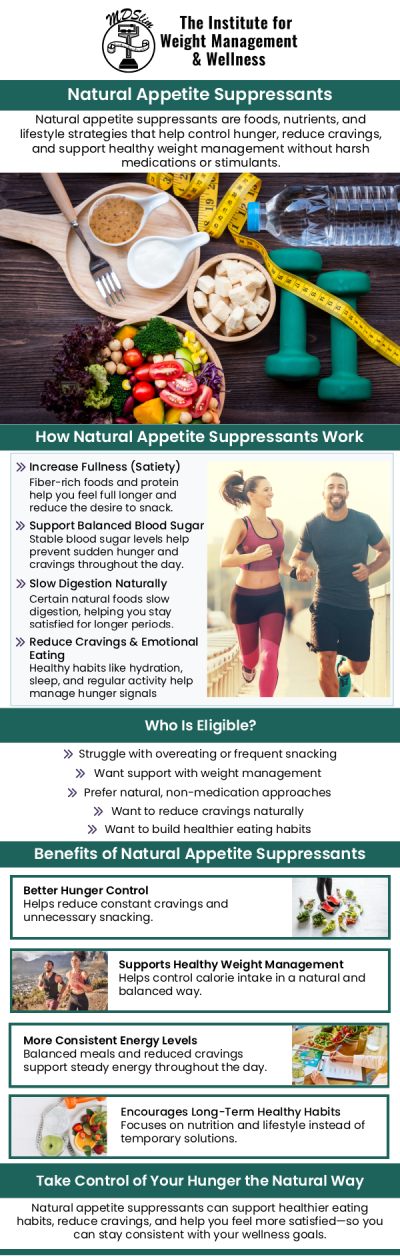 When it comes to weight management in Hackensack, NJ, there are several effective appetite suppressant options available, including prescription medications, natural supplements, and behavioral strategies. These treatments help control cravings, reduce hunger, and support long-term weight loss goals. Dr. Anjana Chhabra emphasizes the importance of a personalized approach to appetite suppression, tailoring solutions to each patient's needs for optimal results and overall health. Contact us today or book an appointment online for personalized care that works for you. Conveniently located at 150 Overlook Ave in Hackensack, NJ 07601. When it comes to weight management in Hackensack, NJ, there are several effective appetite suppressant options available, including prescription medications, natural supplements, and behavioral strategies. These treatments help control cravings, reduce hunger, and support long-term weight loss goals. Dr. Anjana Chhabra emphasizes the importance of a personalized approach to appetite suppression, tailoring solutions to each patient's needs for optimal results and overall health. Contact us today or book an appointment online for personalized care that works for you. Conveniently located at 150 Overlook Ave in Hackensack, NJ 07601.