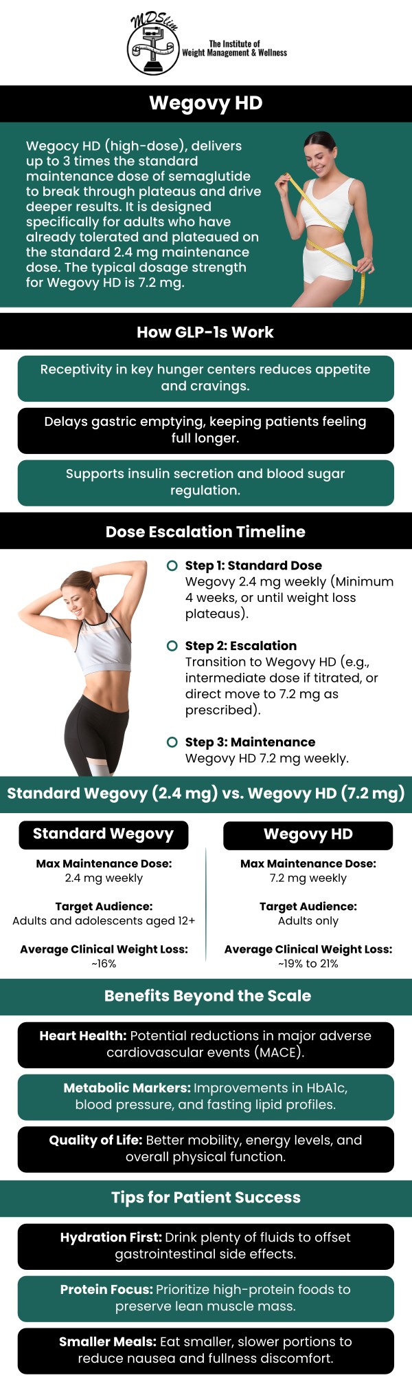 At The Institute for Weight Management in Hackensack, NJ, we provide personalized weight management support with Wegovy HD guidance designed to help individuals pursue their health and wellness goals. Our team understands that every weight loss journey is unique, which is why we focus on creating individualized approaches based on each patient’s health history, lifestyle factors, and personal objectives. Wegovy HD may be considered as part of a comprehensive medical weight loss plan that includes professional guidance, healthy lifestyle strategies, and ongoing support. Contact us today or book an appointment online for personalized care that works for you. Conveniently located at 150 Overlook Ave, Hackensack, NJ 07601.