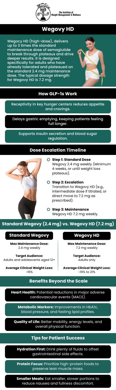 At The Institute for Weight Management in Hackensack, NJ, we provide personalized weight management support with Wegovy HD guidance designed to help individuals pursue their health and wellness goals. Our team understands that every weight loss journey is unique, which is why we focus on creating individualized approaches based on each patient’s health history, lifestyle factors, and personal objectives. Wegovy HD may be considered as part of a comprehensive medical weight loss plan that includes professional guidance, healthy lifestyle strategies, and ongoing support. Contact us today or book an appointment online for personalized care that works for you. Conveniently located at 150 Overlook Ave, Hackensack, NJ 07601.